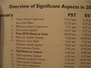 Overview of significant aspects in 2006